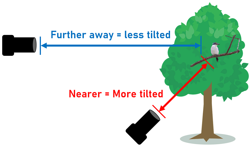 Angle of elevation diagram