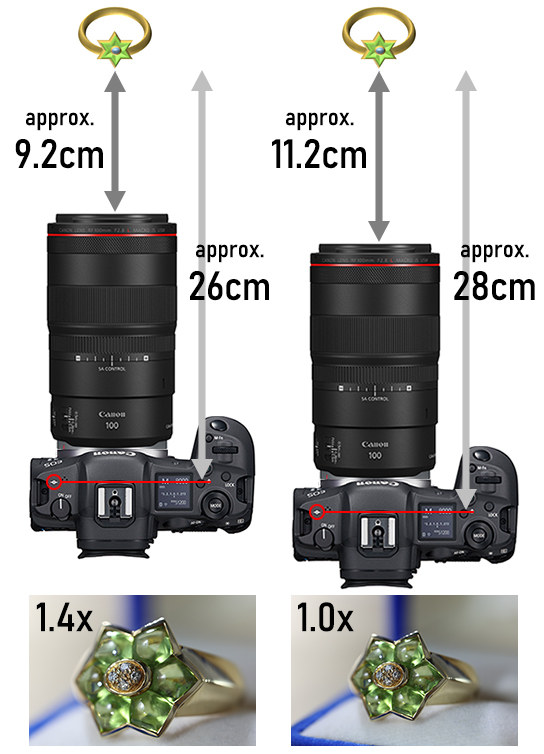 Difference in shooting distance, working distance, and magnification