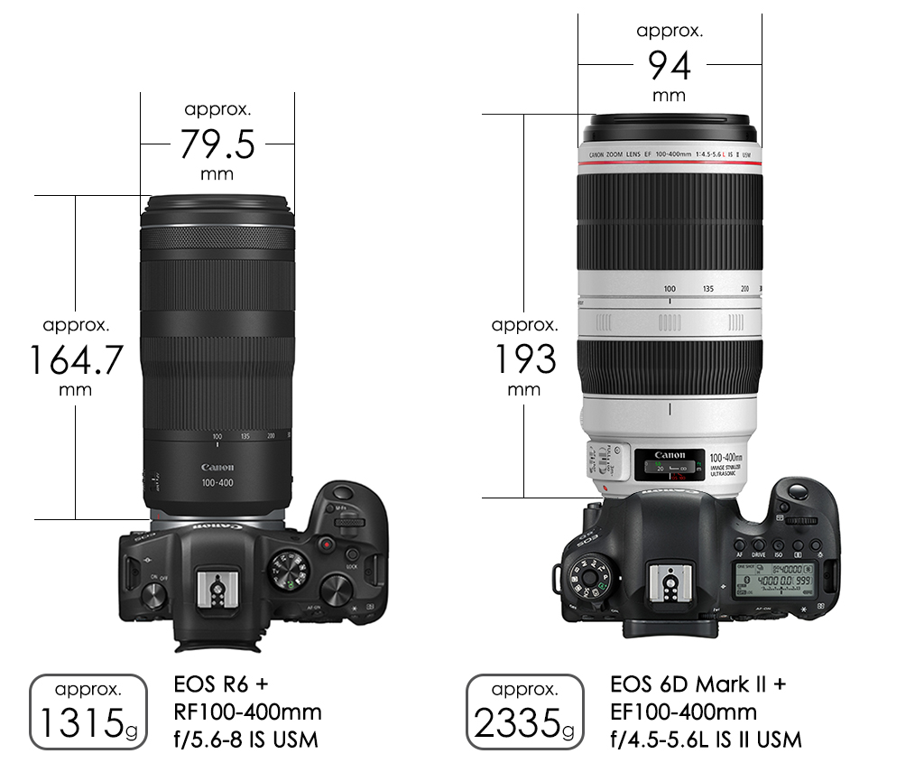 RF100-400mm f/5.6-8 IS USM vs EF100-400mm L lens size and weight