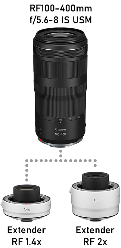 RF100-400mm f/5.6-8 IS USM extender compatibility