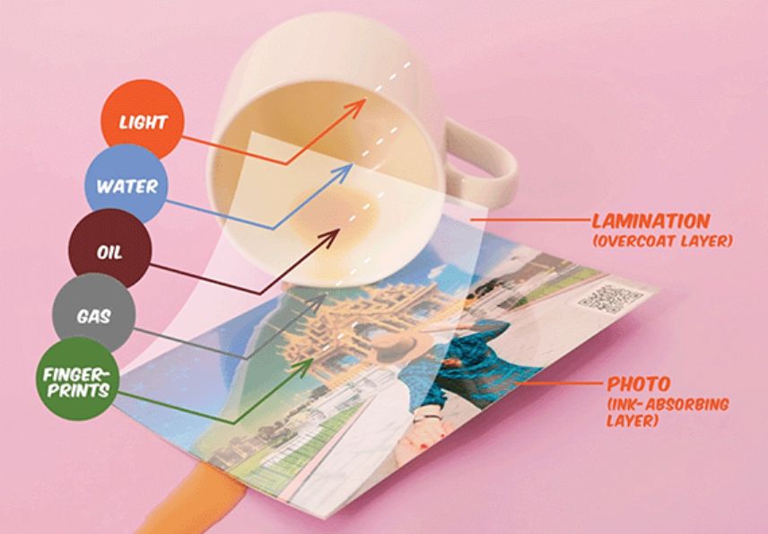 Prints that last up to 100 years