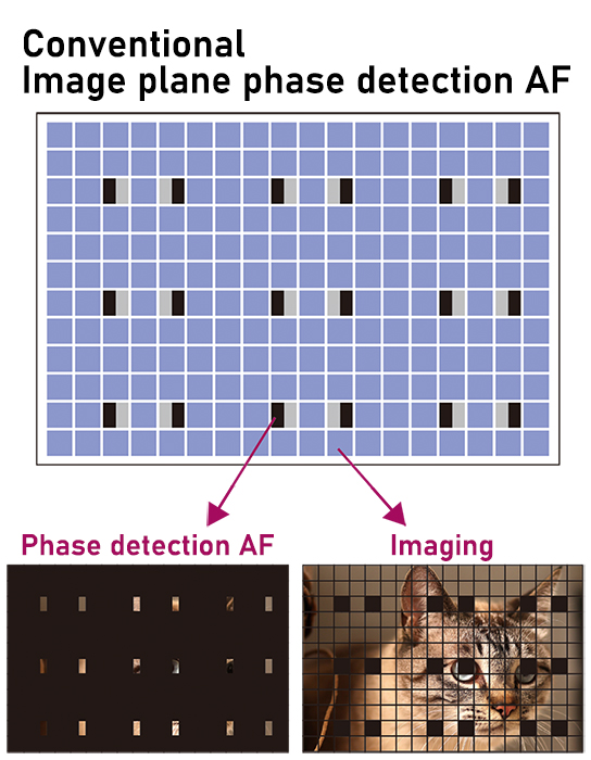 Conventional image plane phase detection AF