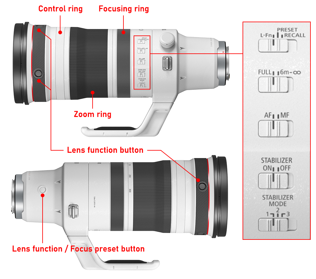 Buttons, switches, and rings on the RF100-300mm f/2.8L IS USM
