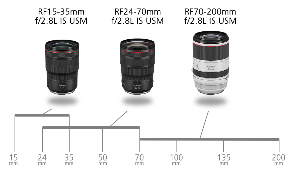 RF15-35mm f/2.8L IS USM, RF24-70mm f/2.8L IS USM and RF70-200 f/2.8L IS USM