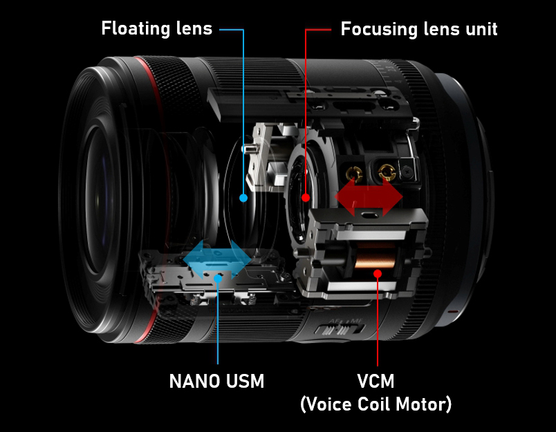 How VCM (Voice Coil Motor) works