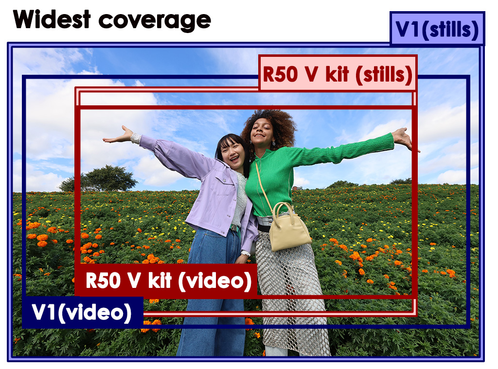 EOS R50 V and PowerShot V1 wide-angle lens coverage