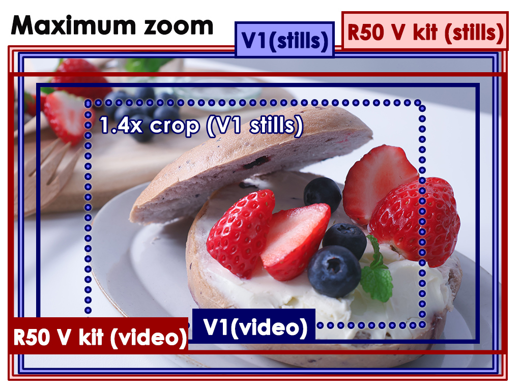 EOS R50 V kit and PowerShot V1 lens maximum zoom