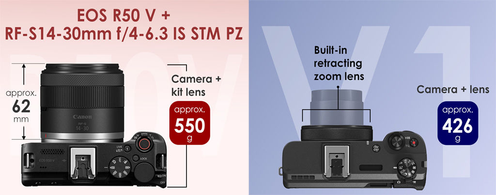 Size comparison EOS R50 V with kit lens and Powershot V1