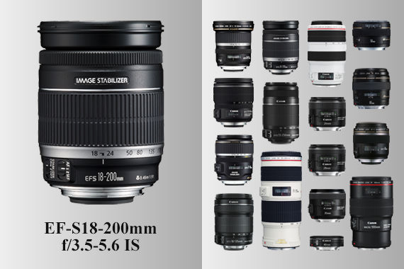EF-S18-200mm f/3.5-5.6 IS – Highest zoom ratio of approx